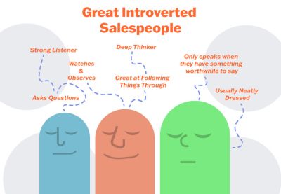 How introverts can become great salespeople