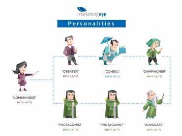 What&#039;s Your Dominant Personality Trait?