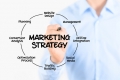 Why your marketing strategy won't last 12 months